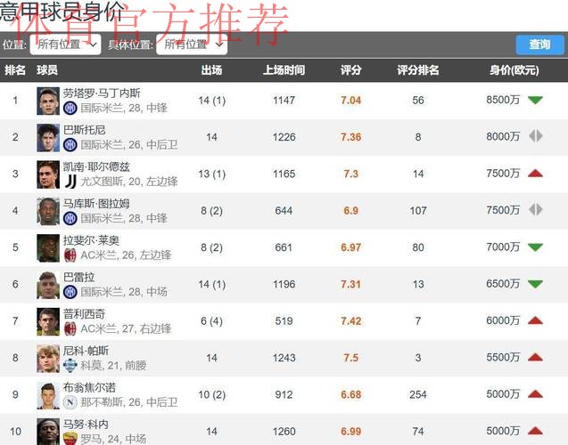 法甲新增2位亿欧先生 与意甲对比是3-0 全是巴黎球员